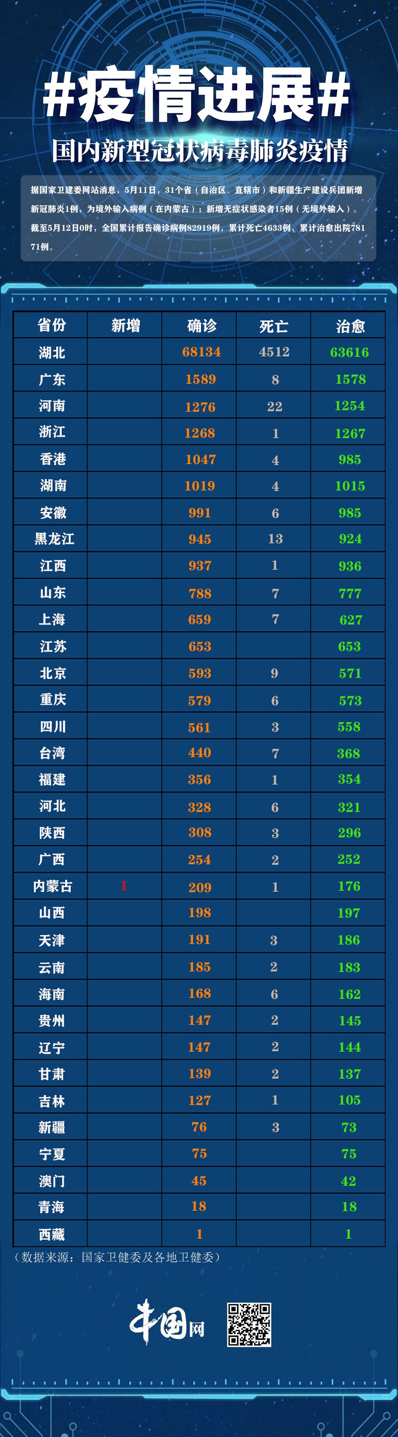 「内蒙古昨日新增本土确诊34例」〃内蒙古新增本土15 20-第1张图片