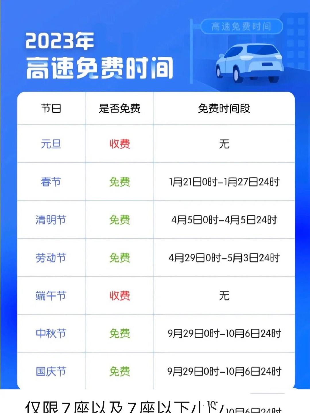 春节高速免费是什么时间︰(春节高速免费是什么时间段)-第1张图片