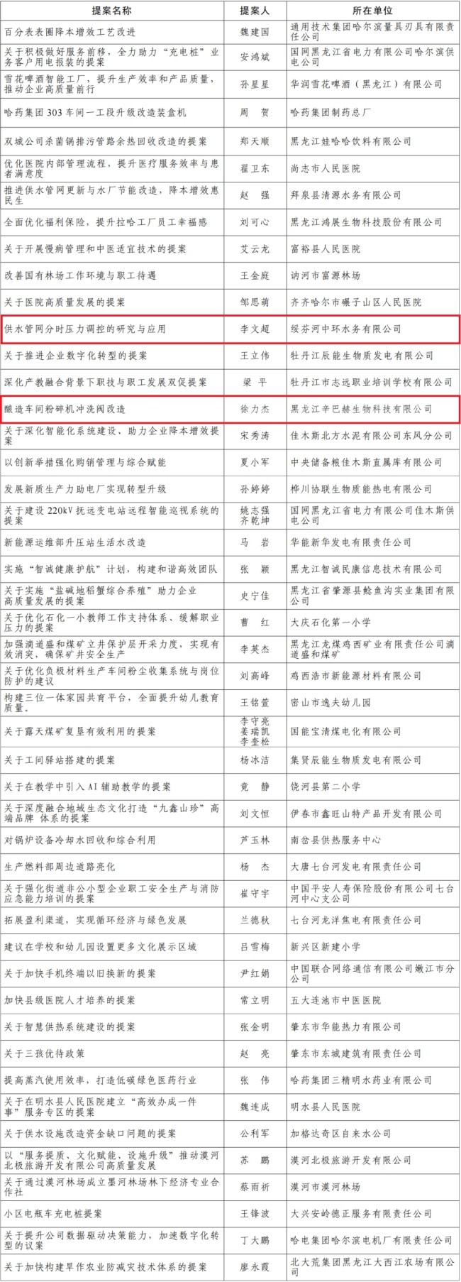 黑龙江新增16例〃黑龙江新增本土确诊病例8例-第1张图片