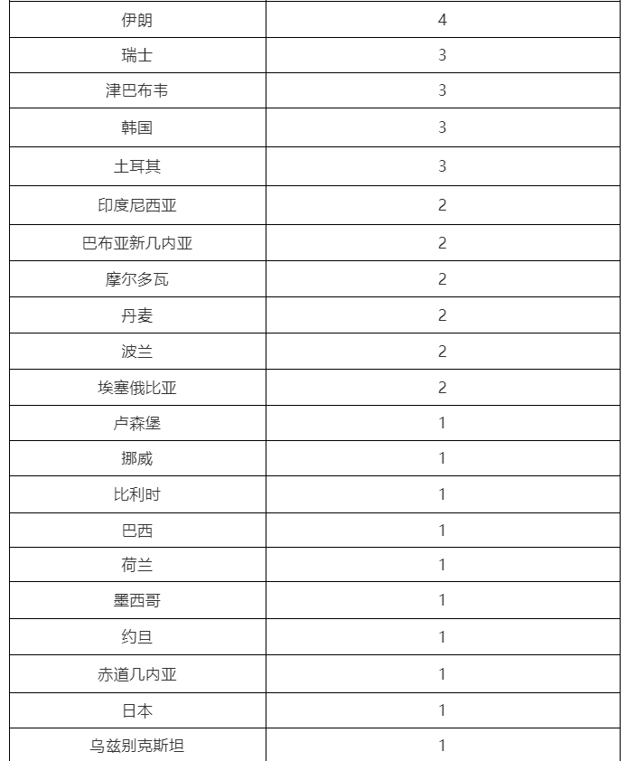 “陕西昨日新增1例本土确诊” 陕西昨日新增1例本土确诊病例？-第2张图片