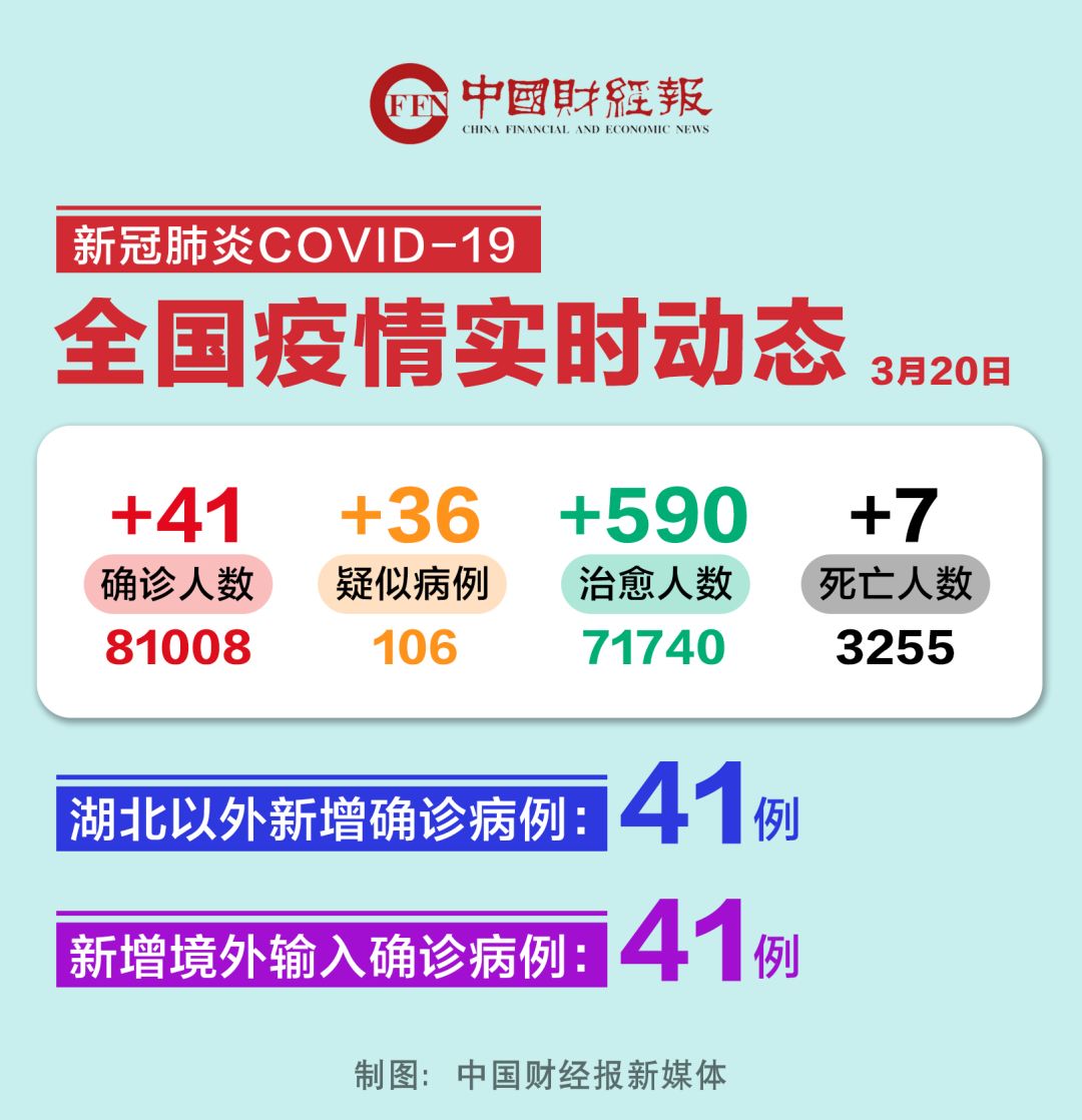 31省新增本土73例,31省新增本土8 31-第2张图片