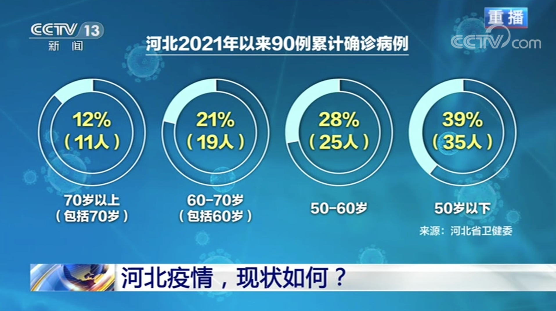 「河北全部阳性了」〃河北最新感染人数-第3张图片