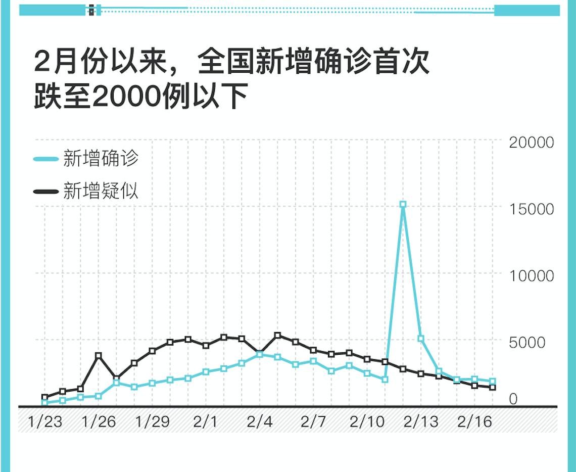浙江宁波44人已确诊-宁波本轮新冠阳性率-第1张图片