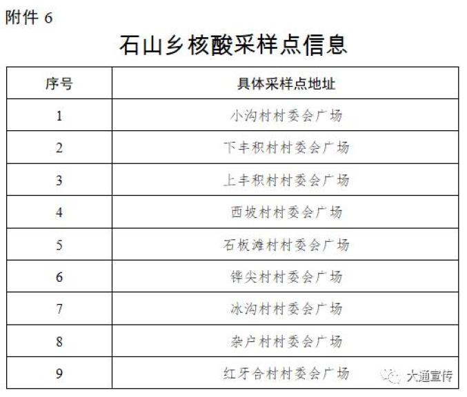 西宁疫情最新情况︰(西宁新冠疫情最新消息今天)-第1张图片