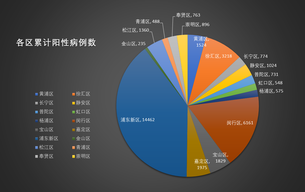 上海今天上午新增病例.上海今天新增阳性多少人-第2张图片