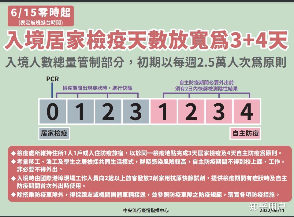 重庆新增11例本土确诊病例〃重庆新冠确诊最新数据-第2张图片