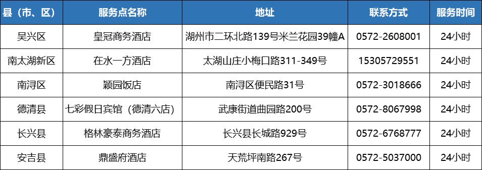 【上海新型冠状病毒/上海新冠病毒最新通知】-第3张图片