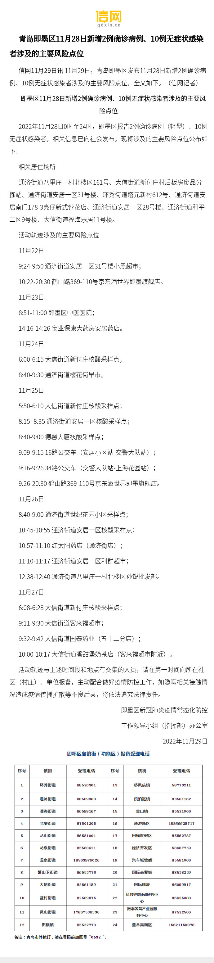 “青岛即墨疫情最新消息	” 青岛即墨最新规划图？-第2张图片