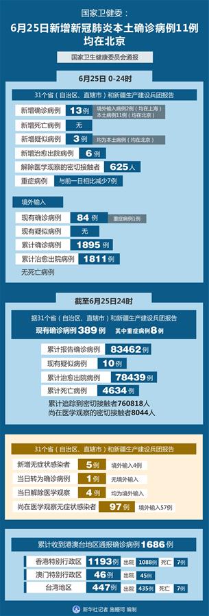 “舟山新增确诊11例” 舟山新冠？-第3张图片