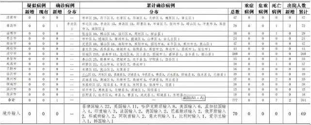 山东疫情最新数据消息-山东疫情最新情况今日新增-第2张图片