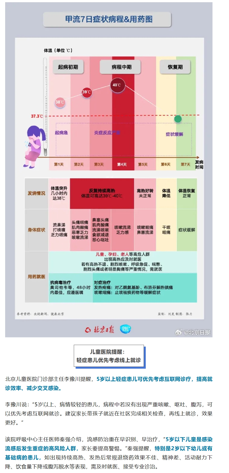 北京市新增病例在管控范围内.北京市新增本土新冠肺炎病毒感染者-第2张图片