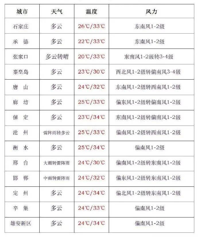 “河北今天最新疫情	” 河北今天最新疫情情况？-第2张图片