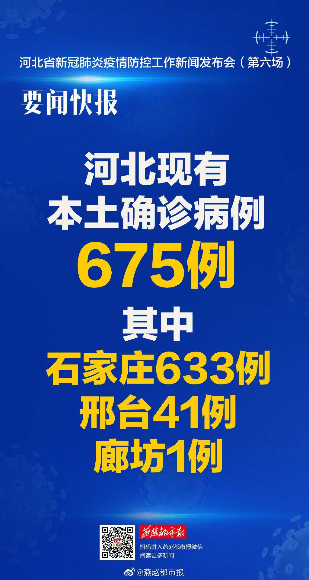 “河北今天最新疫情” 河北今天最新疫情情况？-第3张图片