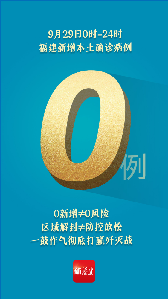 福建累计报告本土确诊病例363例︰(福建累计报告本土确诊病例363例)-第2张图片