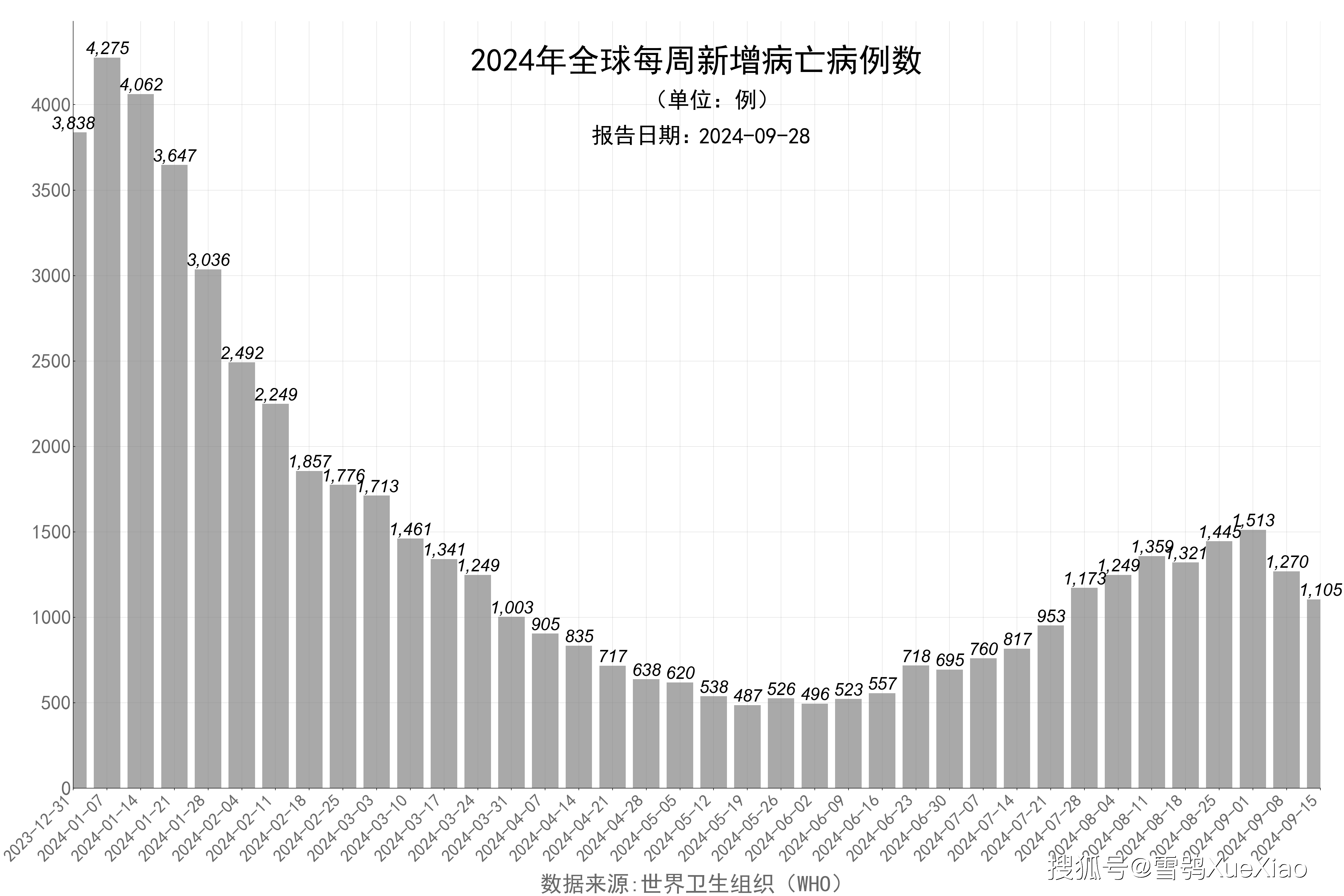 “31省区市新增确诊病例20例” 31省区市新增本土确诊人数？-第3张图片