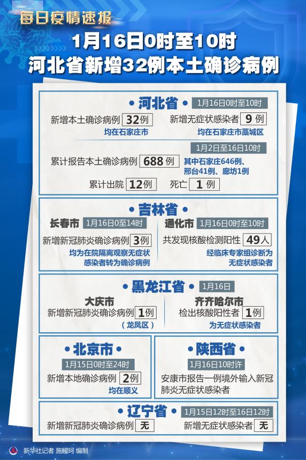 河北新增本土确诊9例.河北最新感染人数-第2张图片