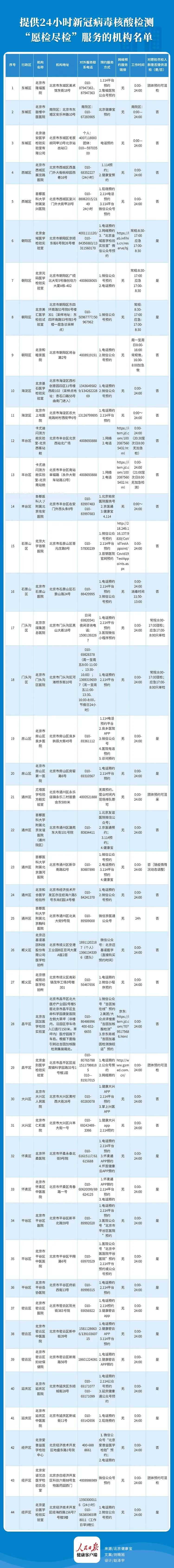 北京去外地需要隔离吗︰(北京去外地需要隔离吗现在)-第1张图片