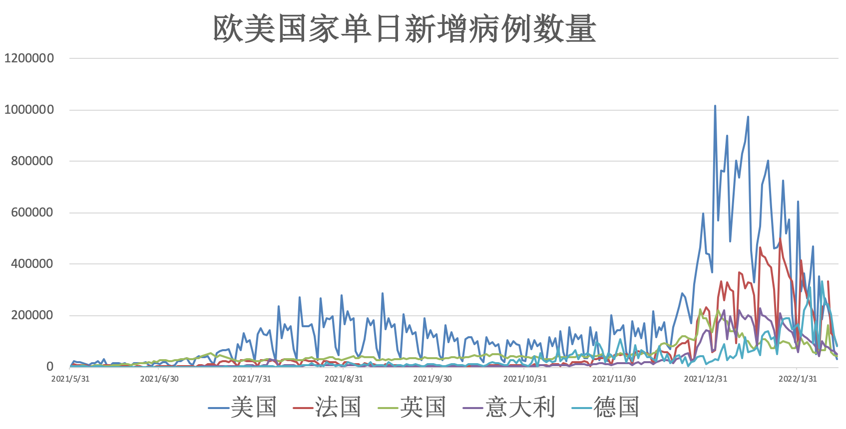 全球疫情最新新增-全球疫情最新新增病例-第1张图片