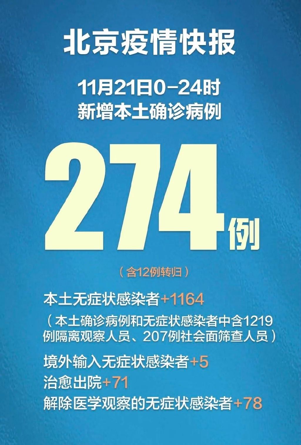 「31省份新增本土确诊39例」〃31省份新增本土173 636-第2张图片