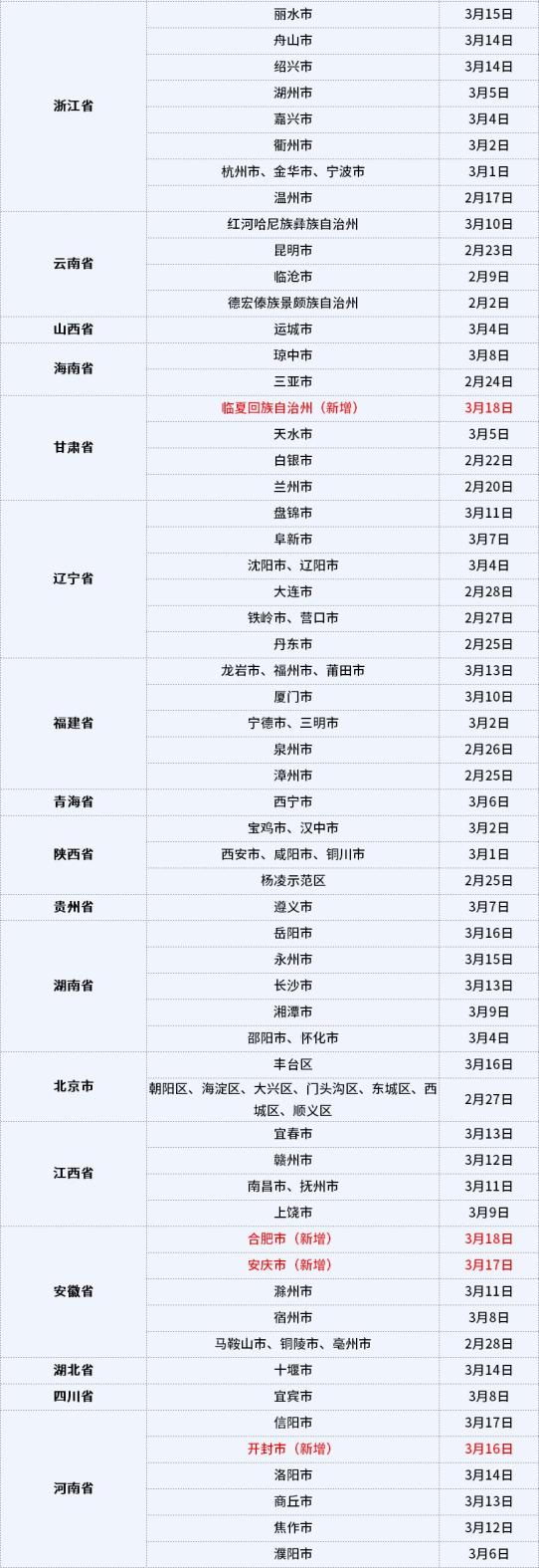 “广东新增15例本土确诊病例	” 广东新增15例本土确诊病例是哪里的？-第2张图片