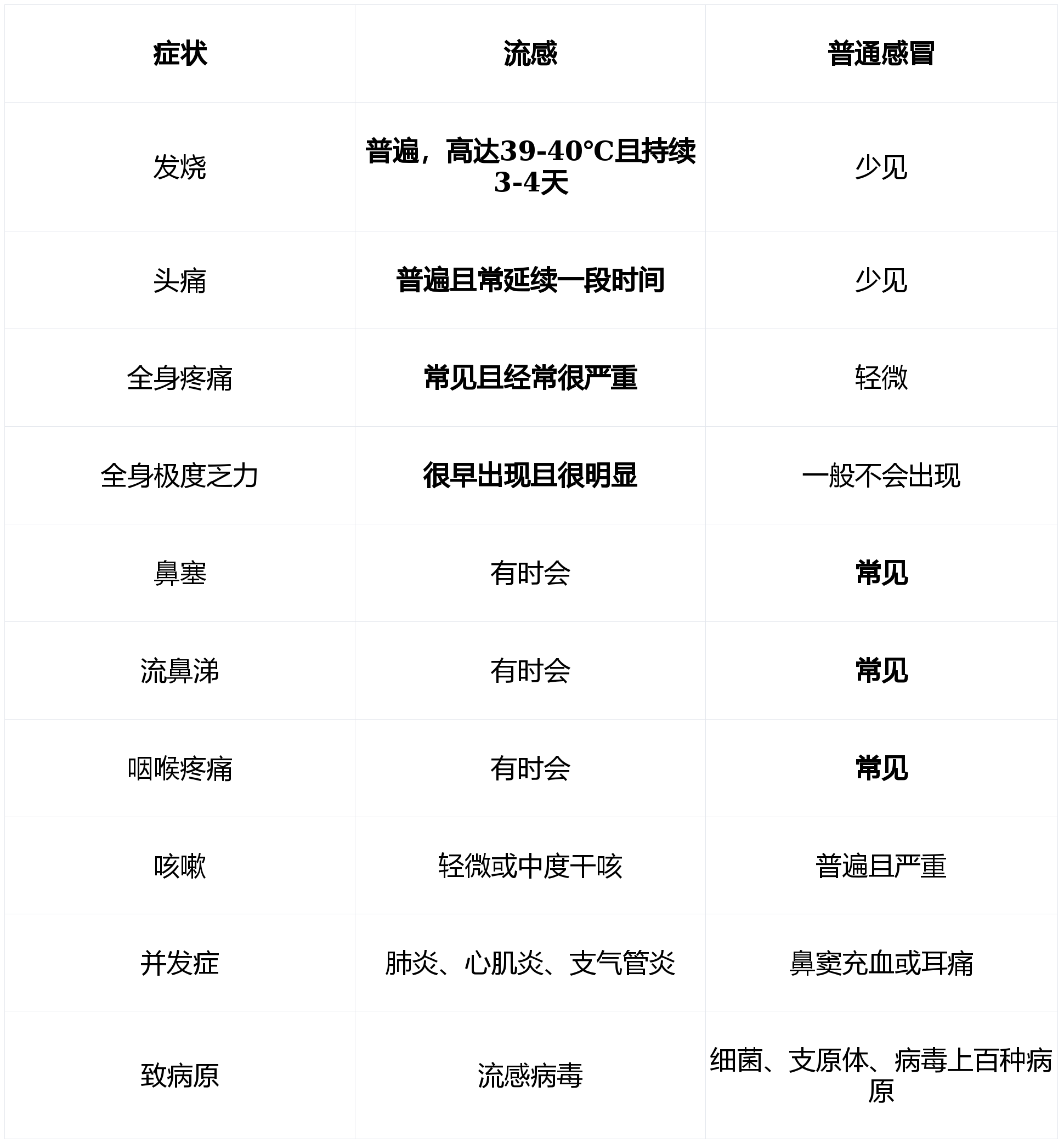 本土感染激增4省份连续3天超500例-31省本土新增13例-第3张图片