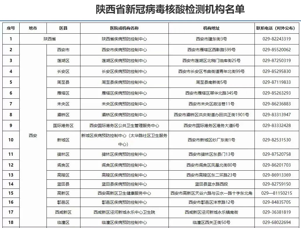 “陕西疫情最新消息今天公布” 陕西疫情最新动态？-第2张图片