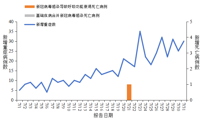 「广东新增15例本土确诊」〃广东新增新冠-第3张图片