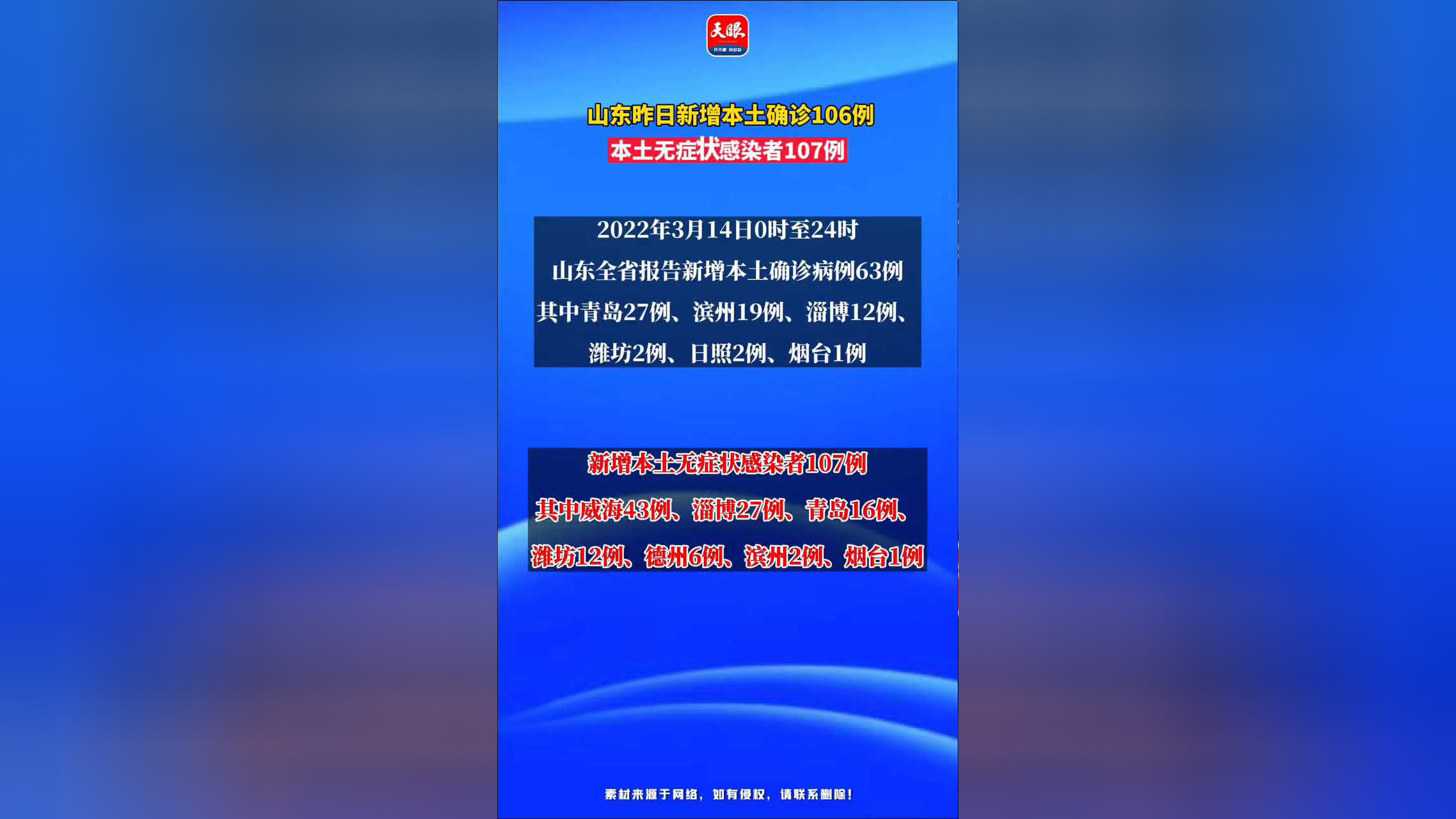 31省新增107例本土90例,31省份新增本土173 636-第3张图片