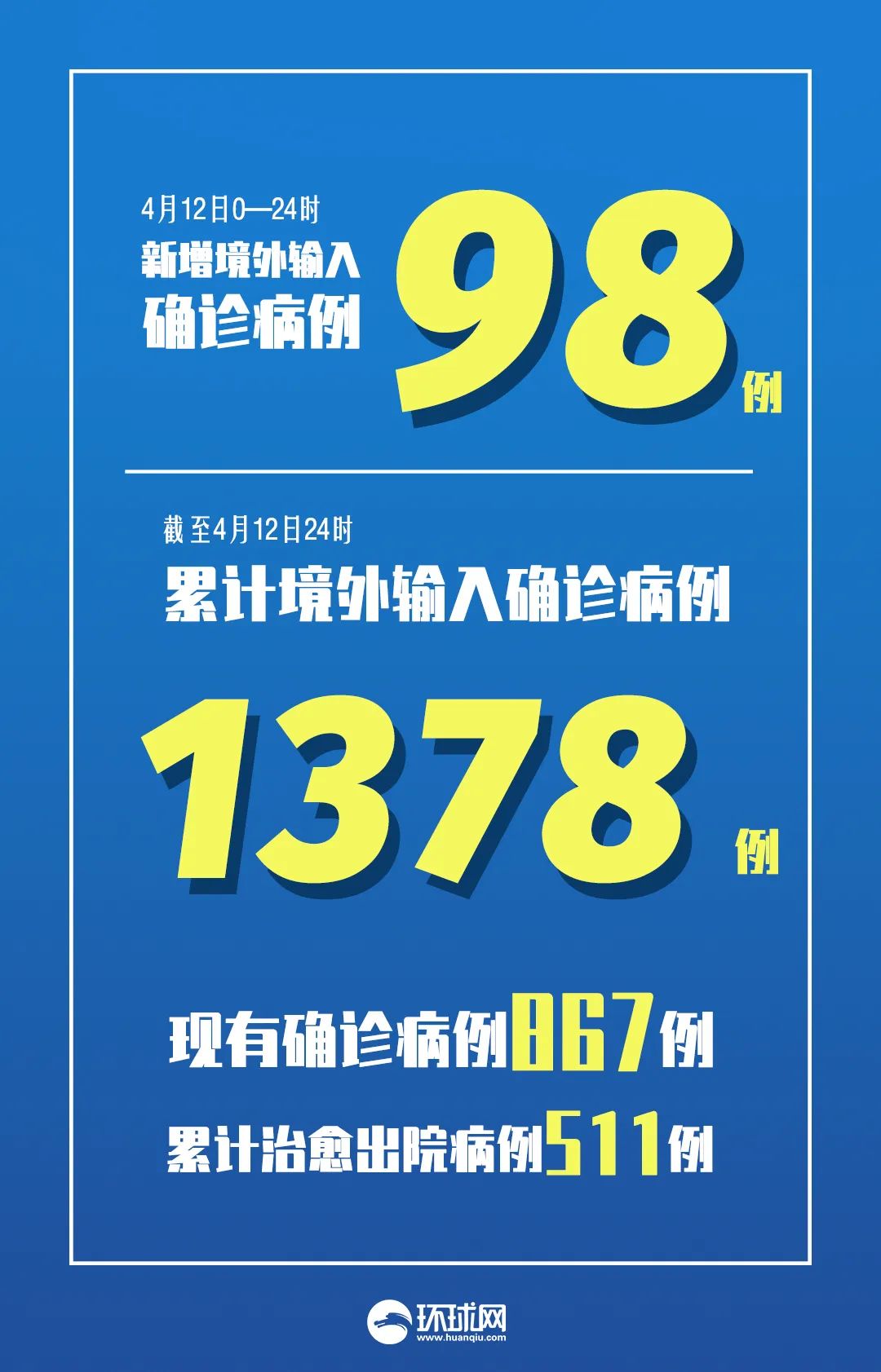 31省区市新增本土确诊29例涉5省市.31省区市新增确诊101例 其中本土98例-第2张图片