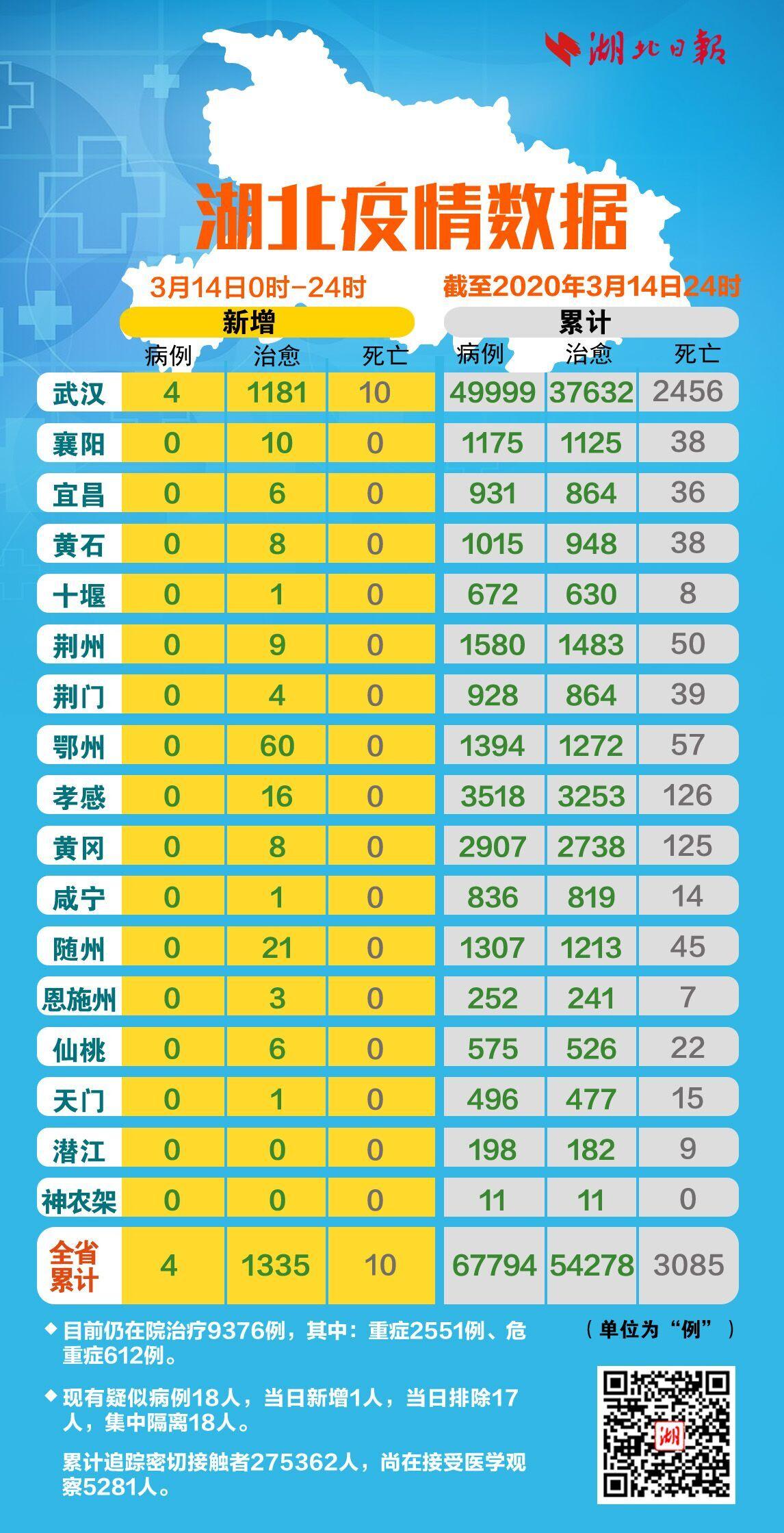 “31省份新增本土确诊48例” 31省区市新增确诊76例 本土40例？-第2张图片