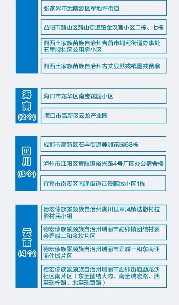 上海新增2处中风险地区︰(上海新增4个中风险)-第3张图片