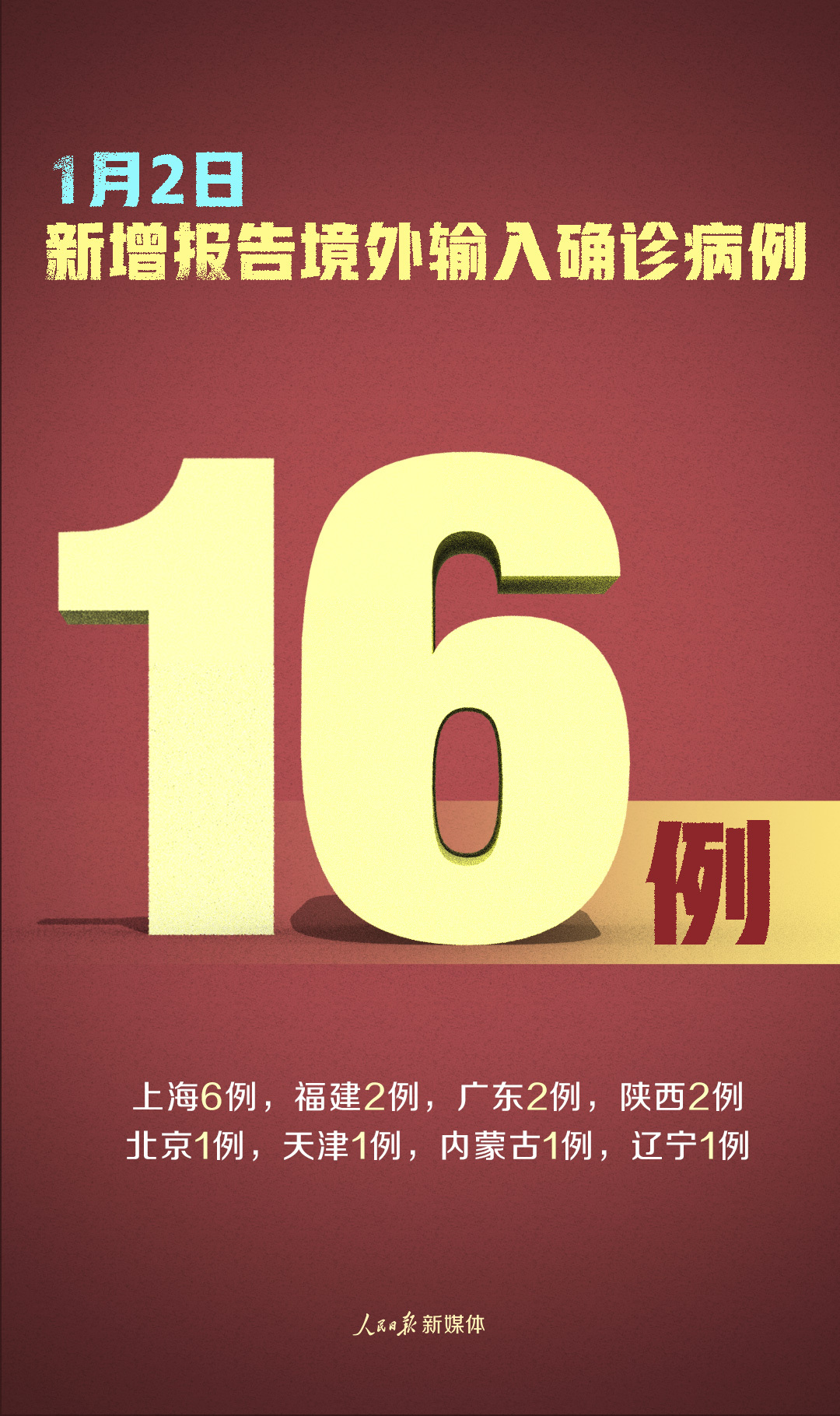 “31省新增本土确诊80例	” 31省新增本土55例？-第2张图片