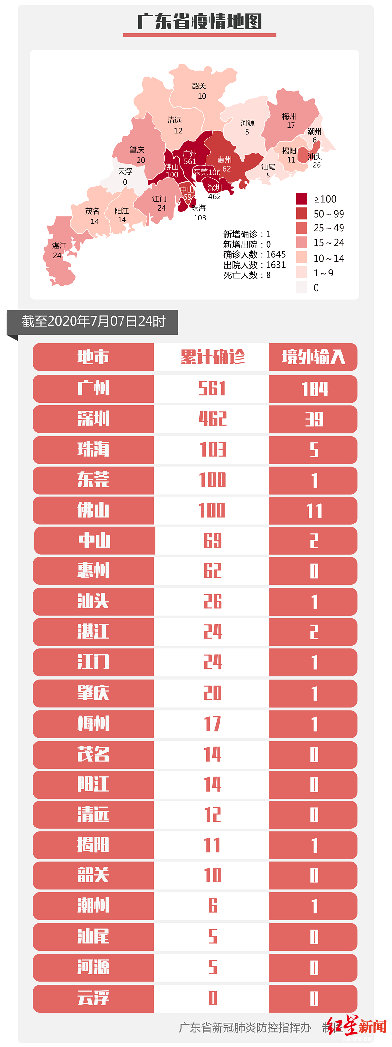 成都本次疫情感染来源不明确.成都确诊病例-第2张图片