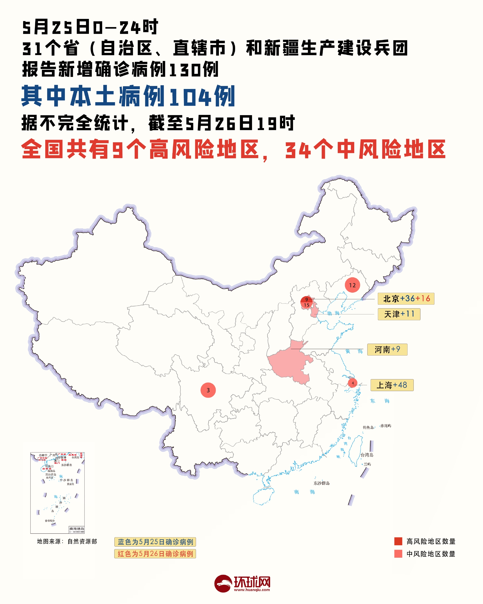 “上海疫情风险区域划分” 上海疫情严重吗？-第3张图片