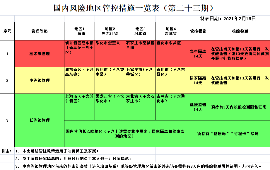 【疫情风险地区/疫情风险地区最新名单】-第2张图片