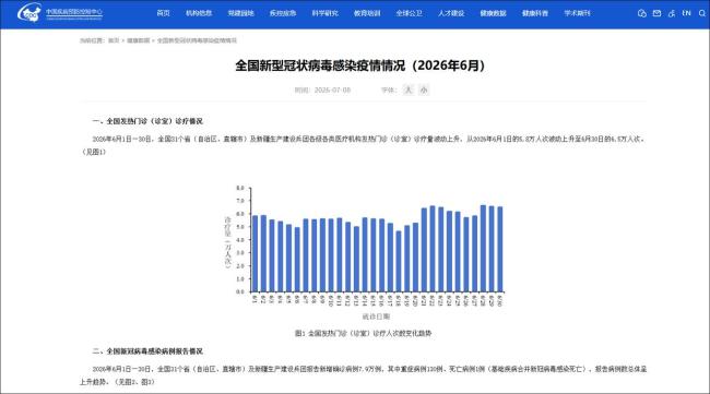 31省市新增确诊病例54例︰(31个省新增确诊病例)-第2张图片