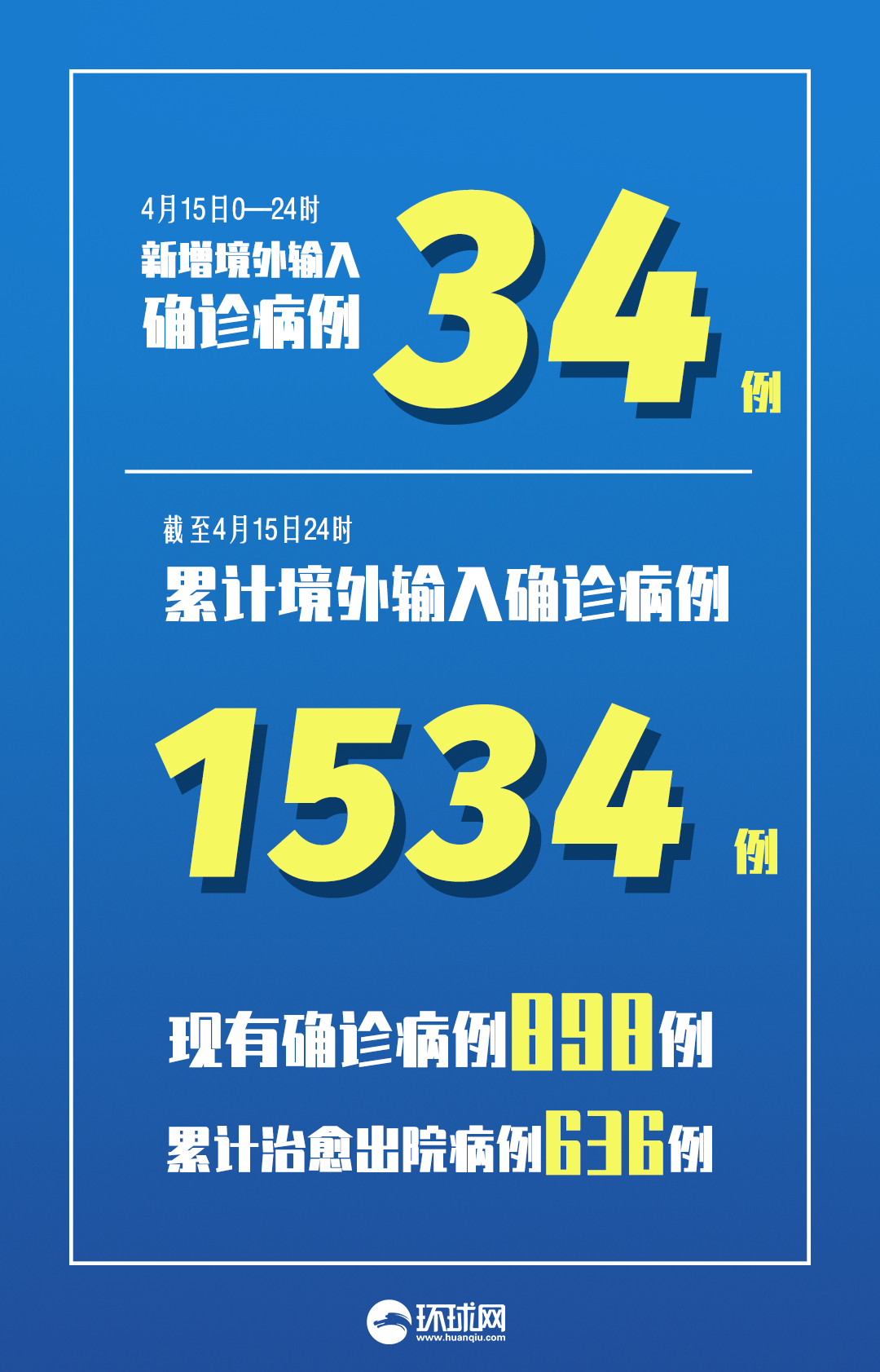 31省份新增确诊14例其中本土9例-31省份新增本土确诊病例1例-第2张图片