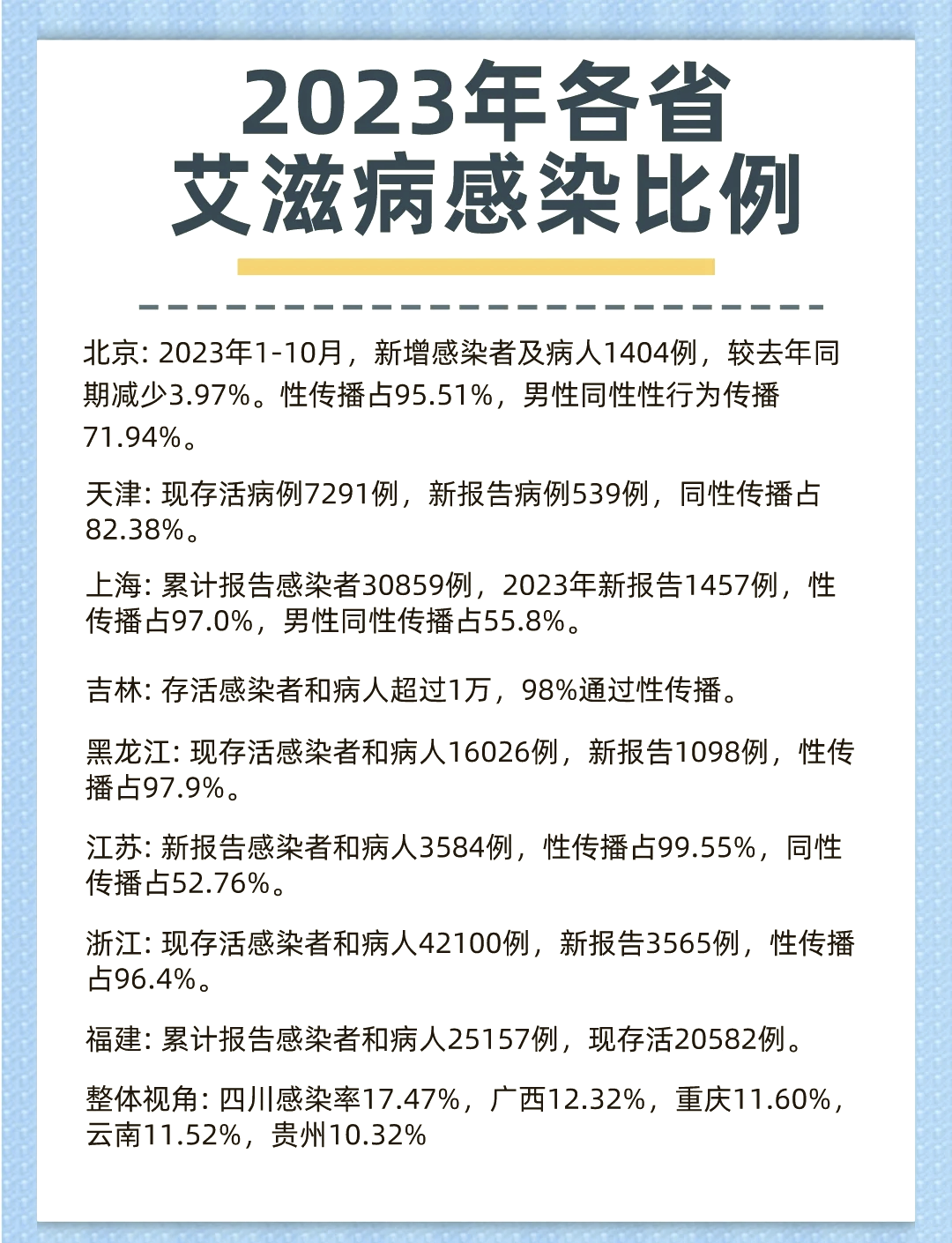 “江苏新增无症状感染者13例	” 江苏新增无症状感染者13例？-第3张图片