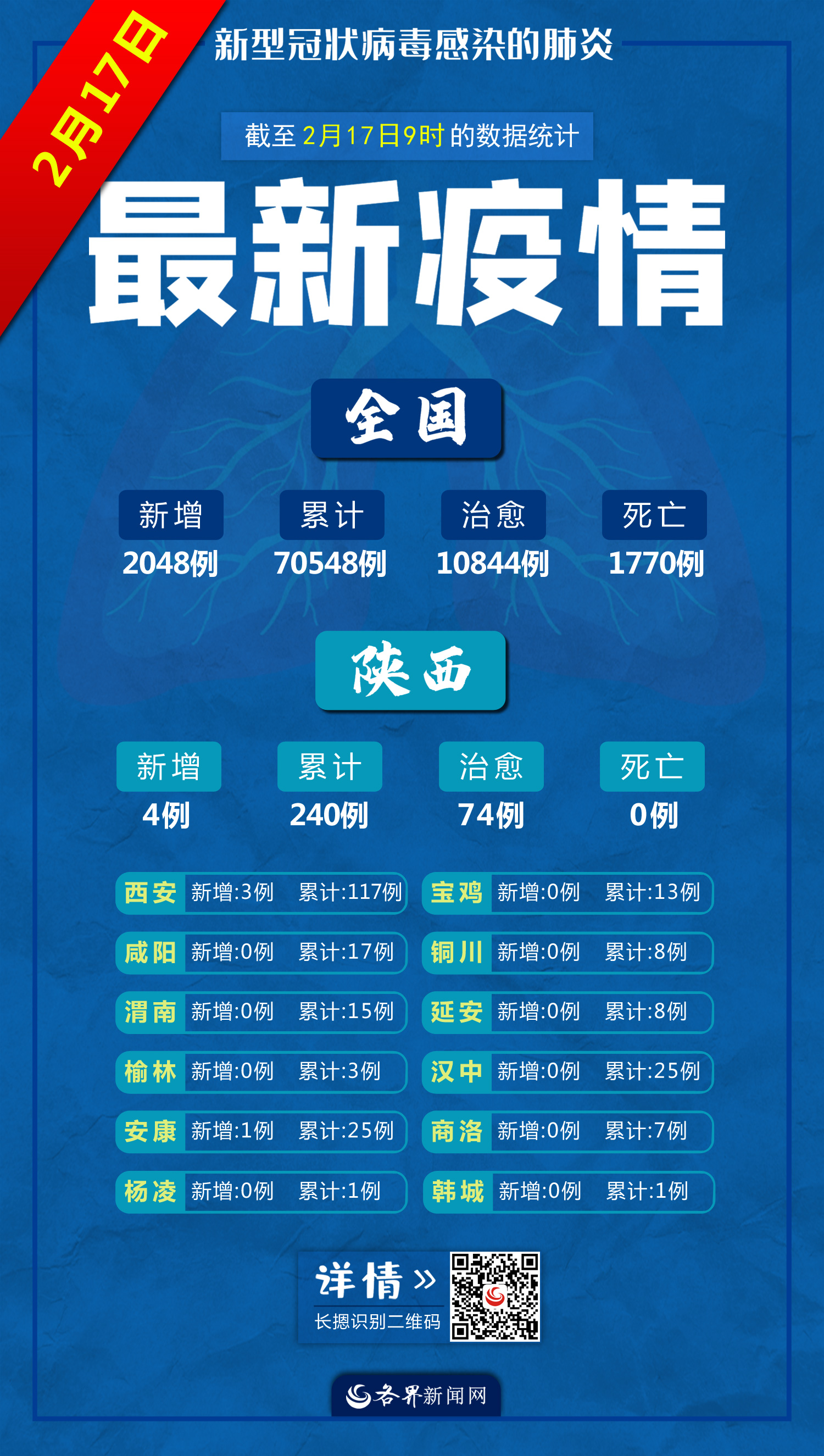 “31省新增15例确诊” 31省新增15例确诊 本土4例在四川？-第2张图片