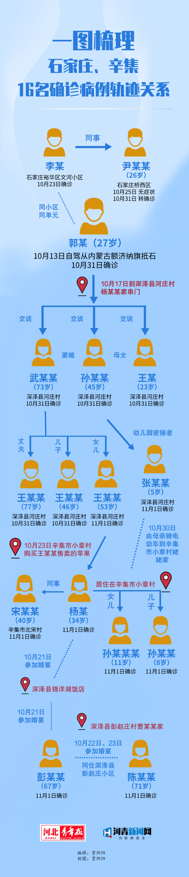 “石家庄桥西区疫情最新消息” 石家庄市桥西区最新新闻消息？-第2张图片