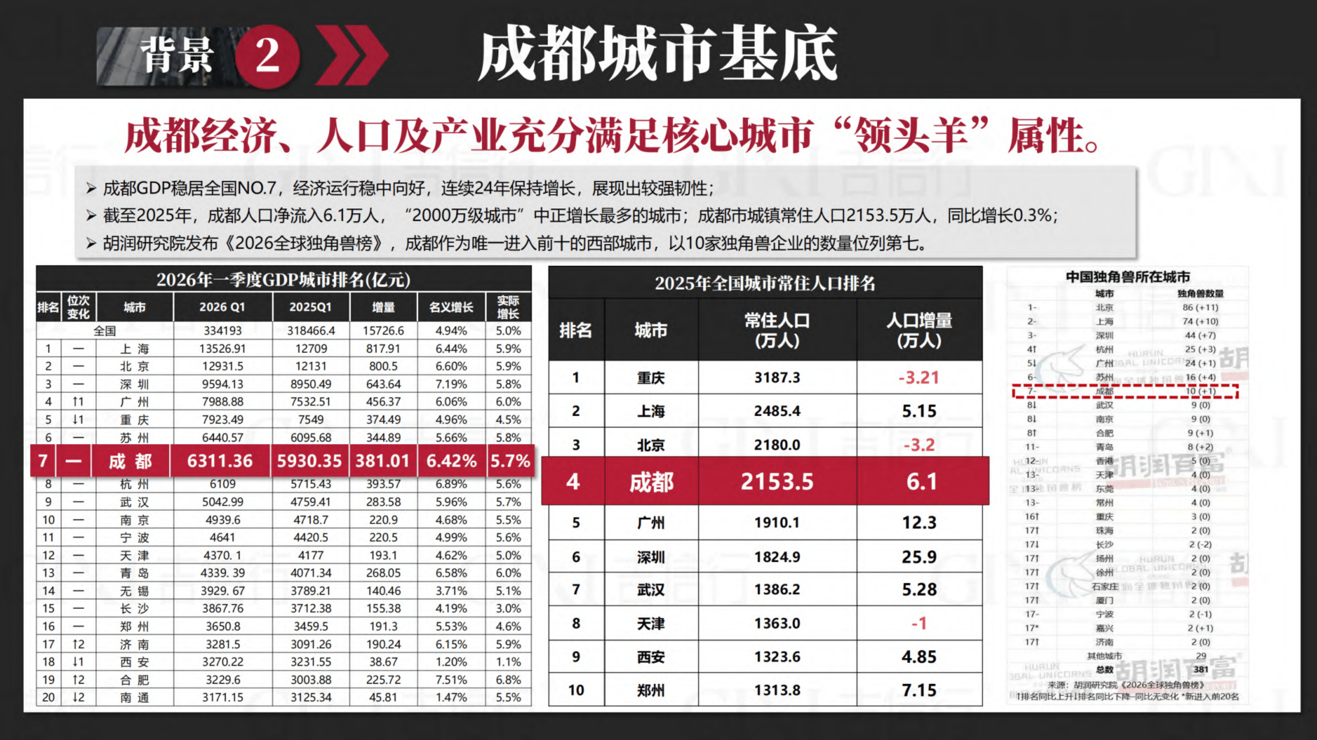 成都疫情的最新数据︰(成都疫情最新消息)-第2张图片