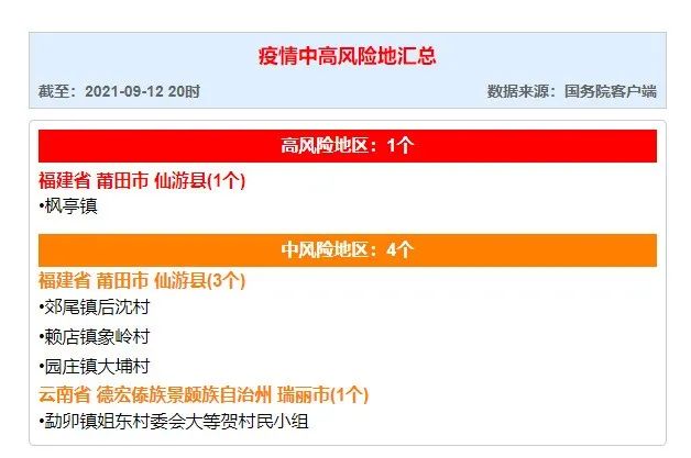 上海新增1地高风险2地中风险〃上海一地升级为中风险-第3张图片