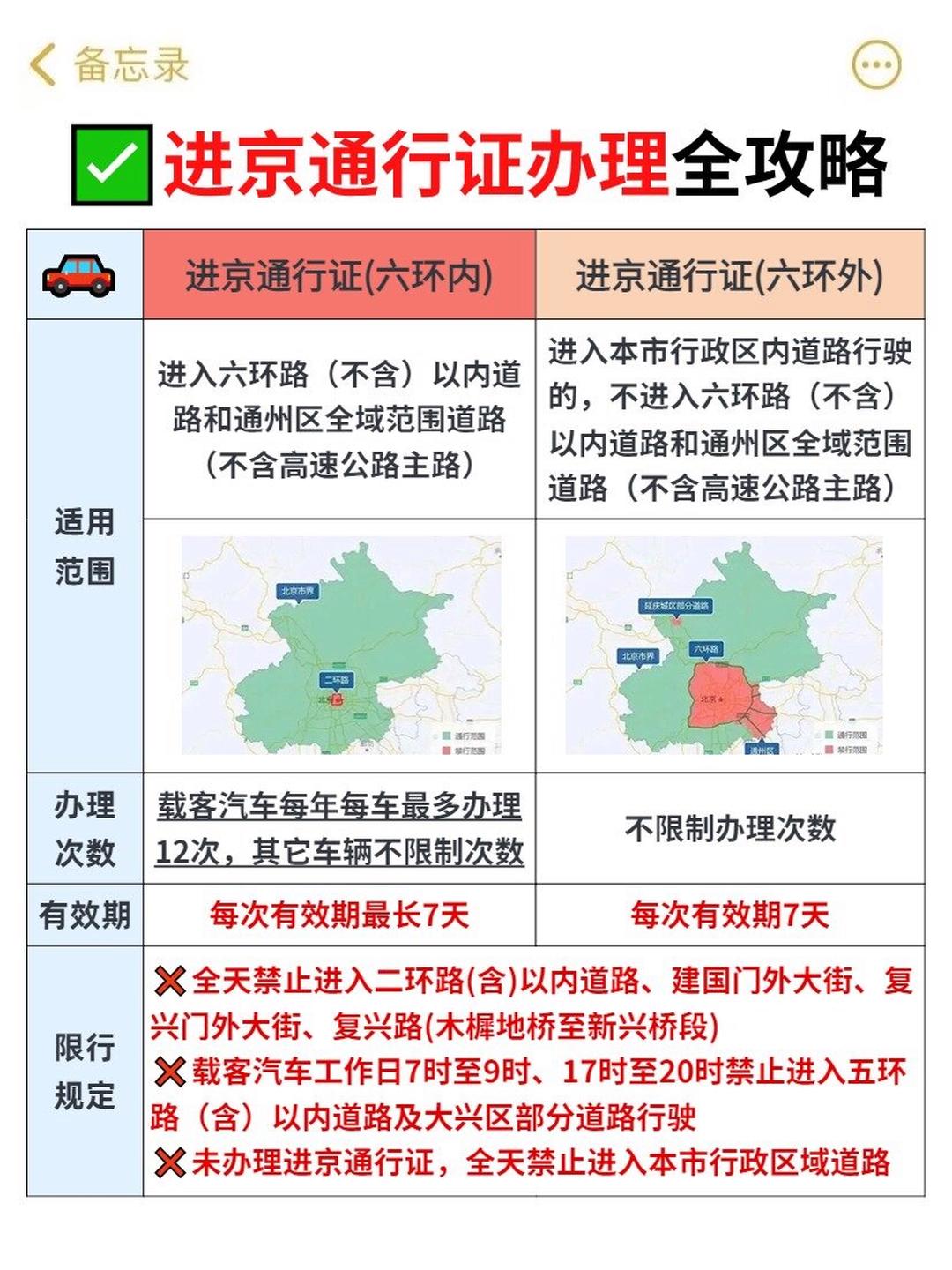 北京11月限行〃北京11月份外地车辆限行范围规定-第2张图片