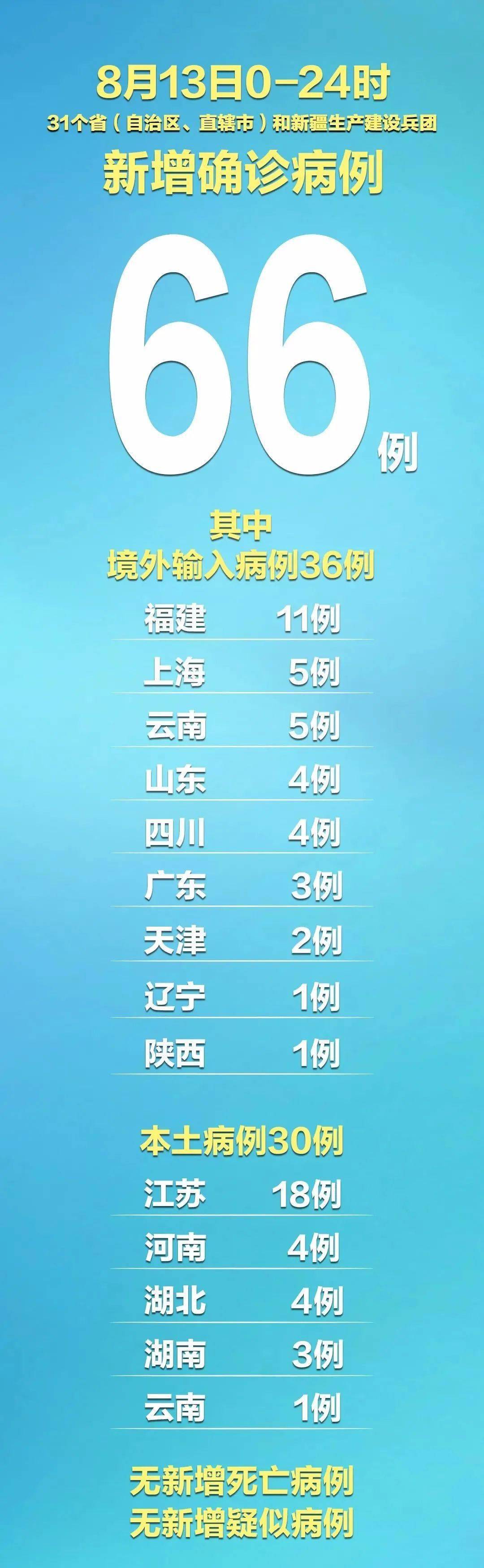 “辽宁新增4例本土” 辽宁新增病例？-第2张图片