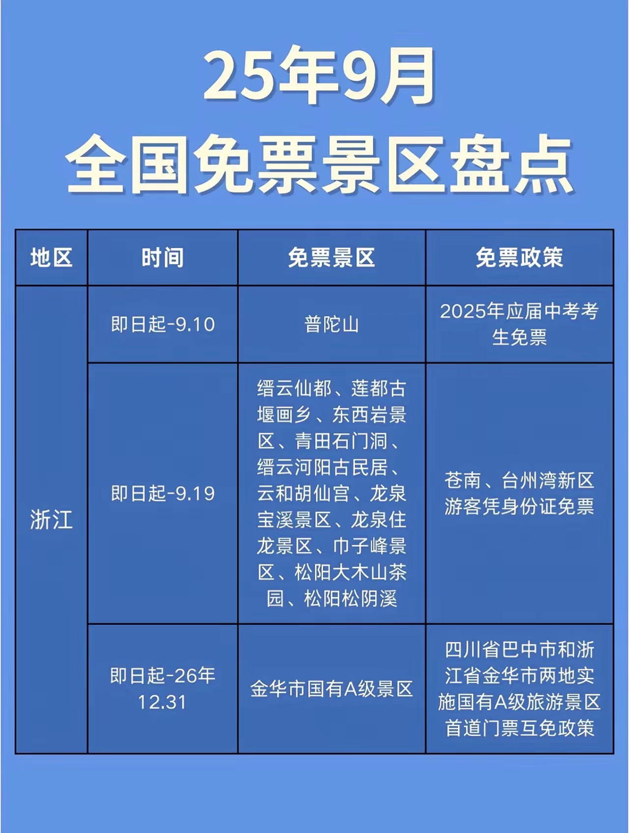 高速免费节日有哪些-高速免费节日有哪些景点-第2张图片