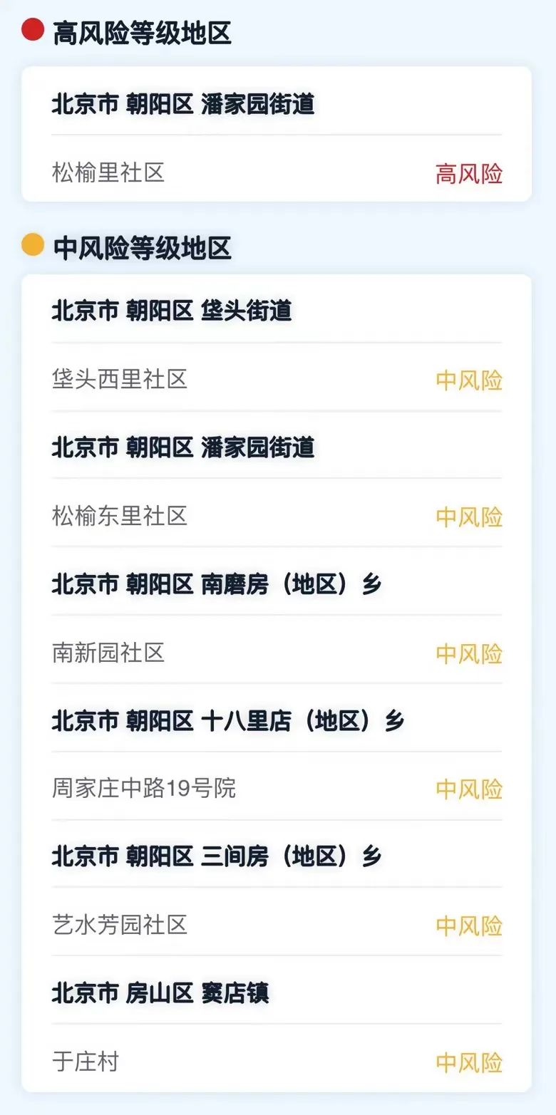 “上海疫情风险等级地区” 上海疫情封闭区域地图？-第3张图片