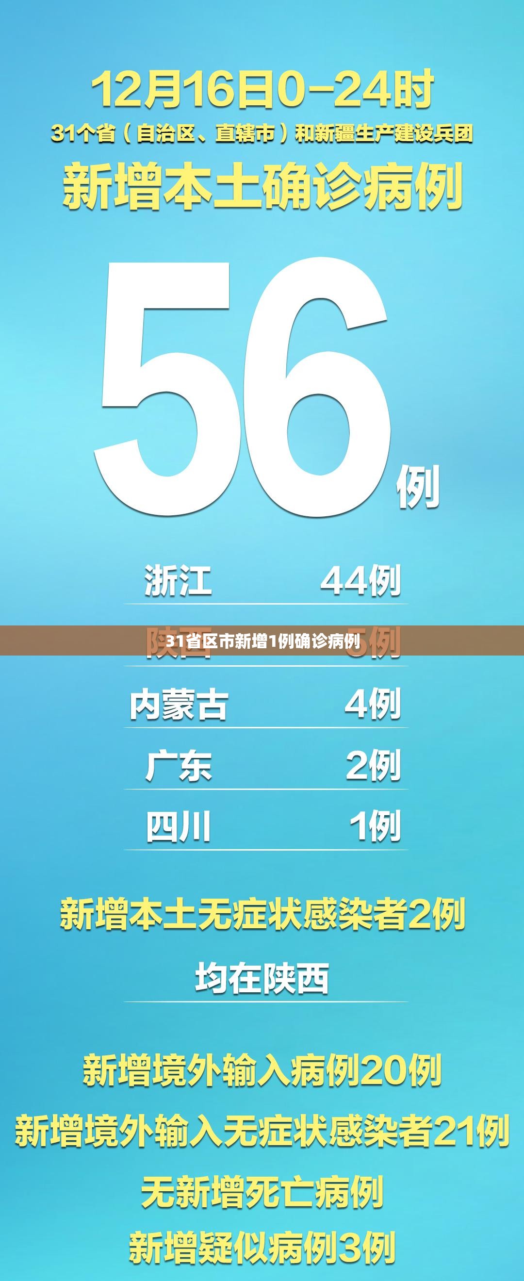 河南太康新增确诊病例5例其中3例为学生〃河南太康县是哪个事-第1张图片