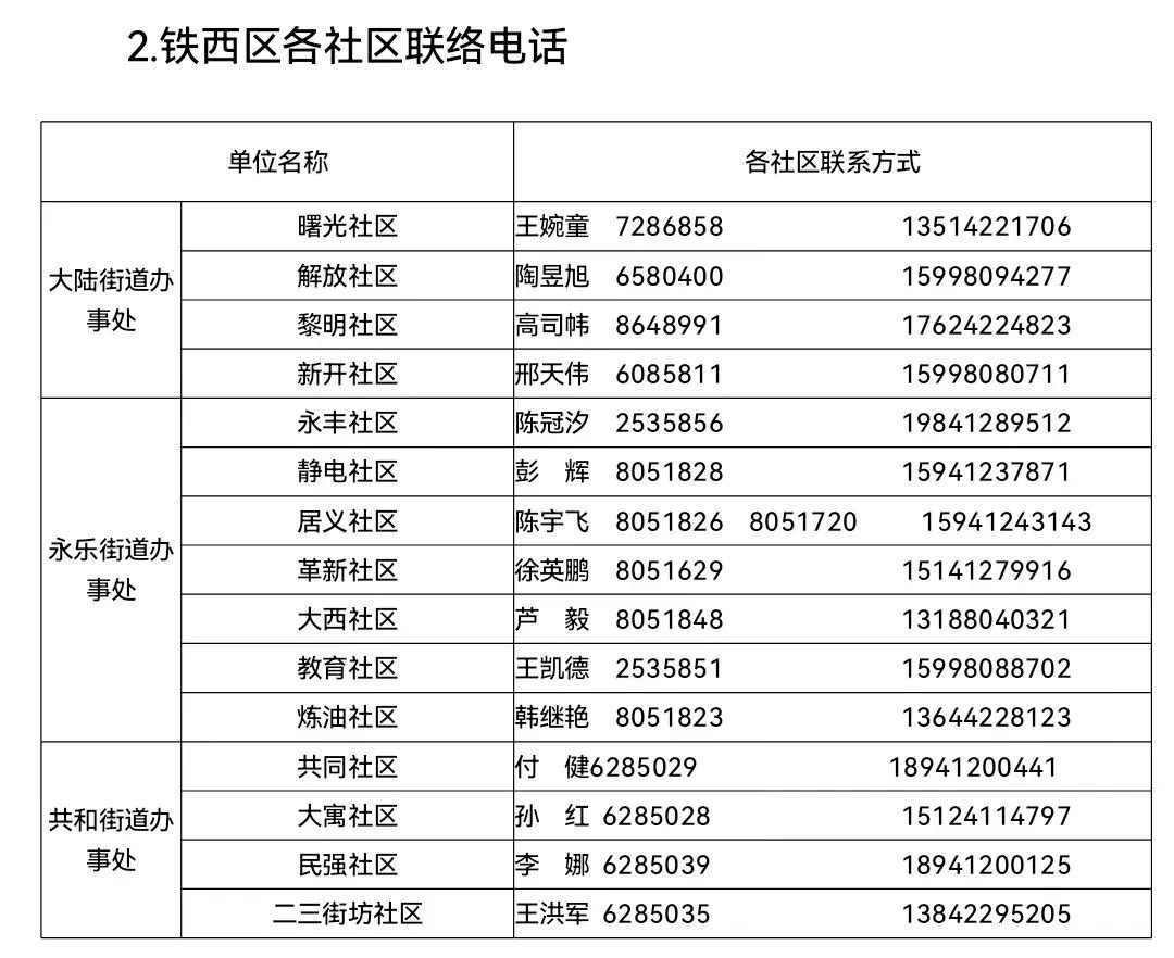 疫情沈阳,疫情沈阳疫情沈阳2022年1月封了多久啊-第3张图片