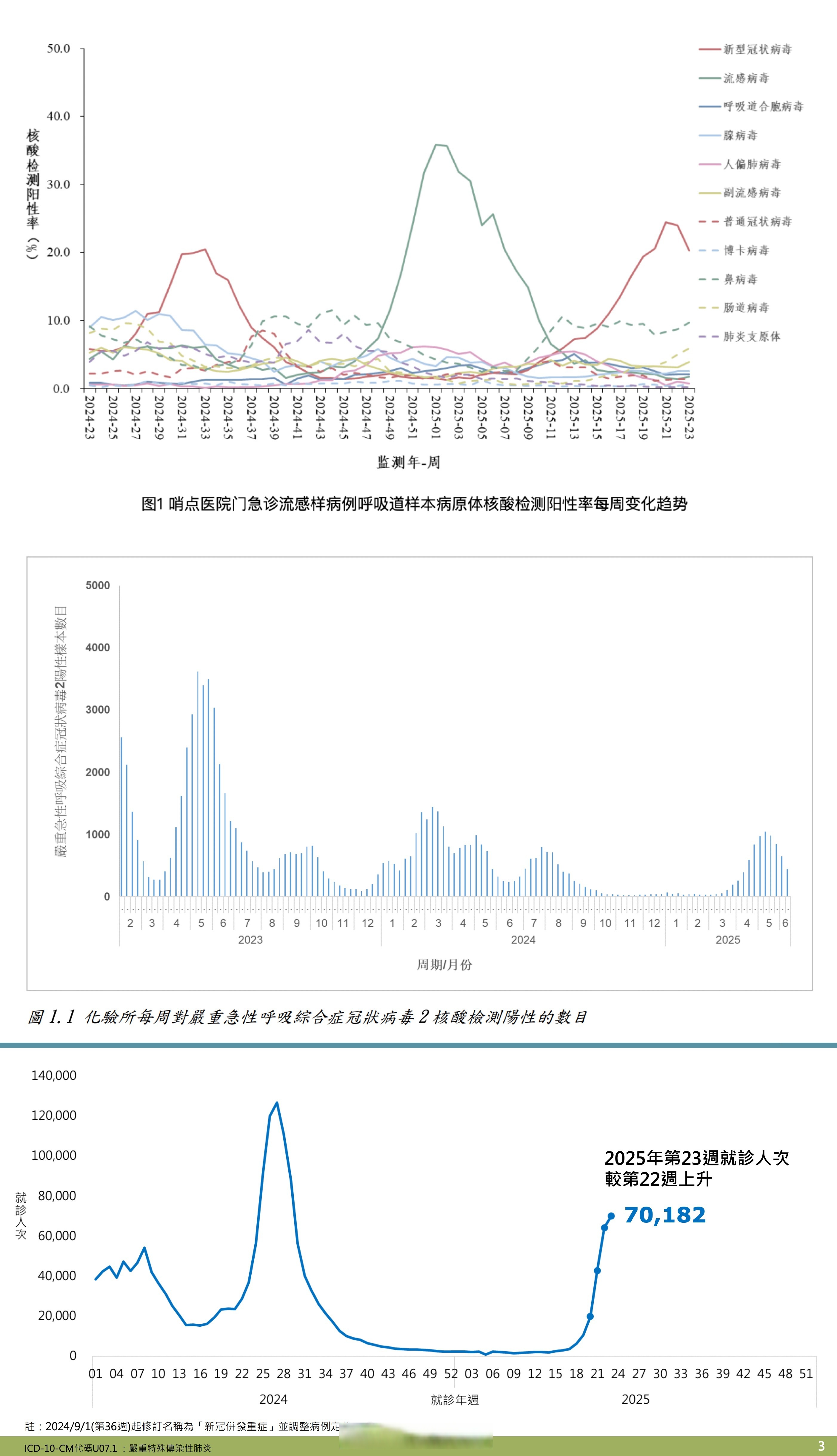 中国疫情数据-中国疫情情况最新今天-第1张图片