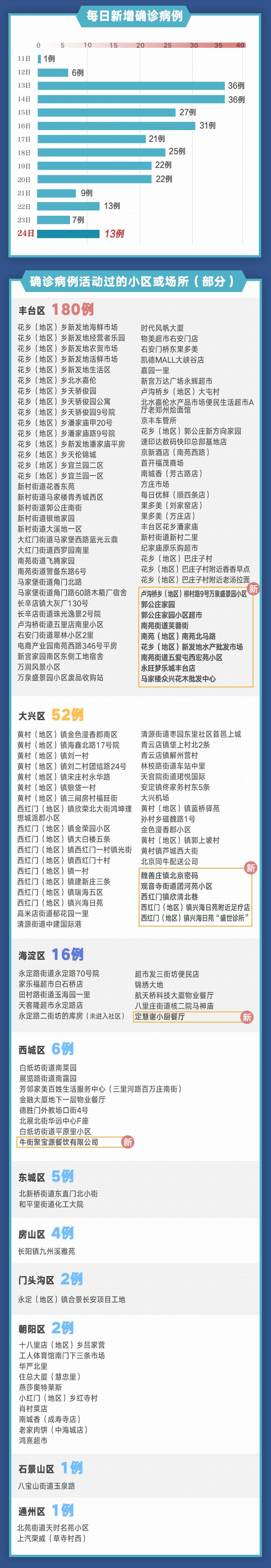 “广东新增本土确诊11例	” 广东新增感染病例？-第1张图片